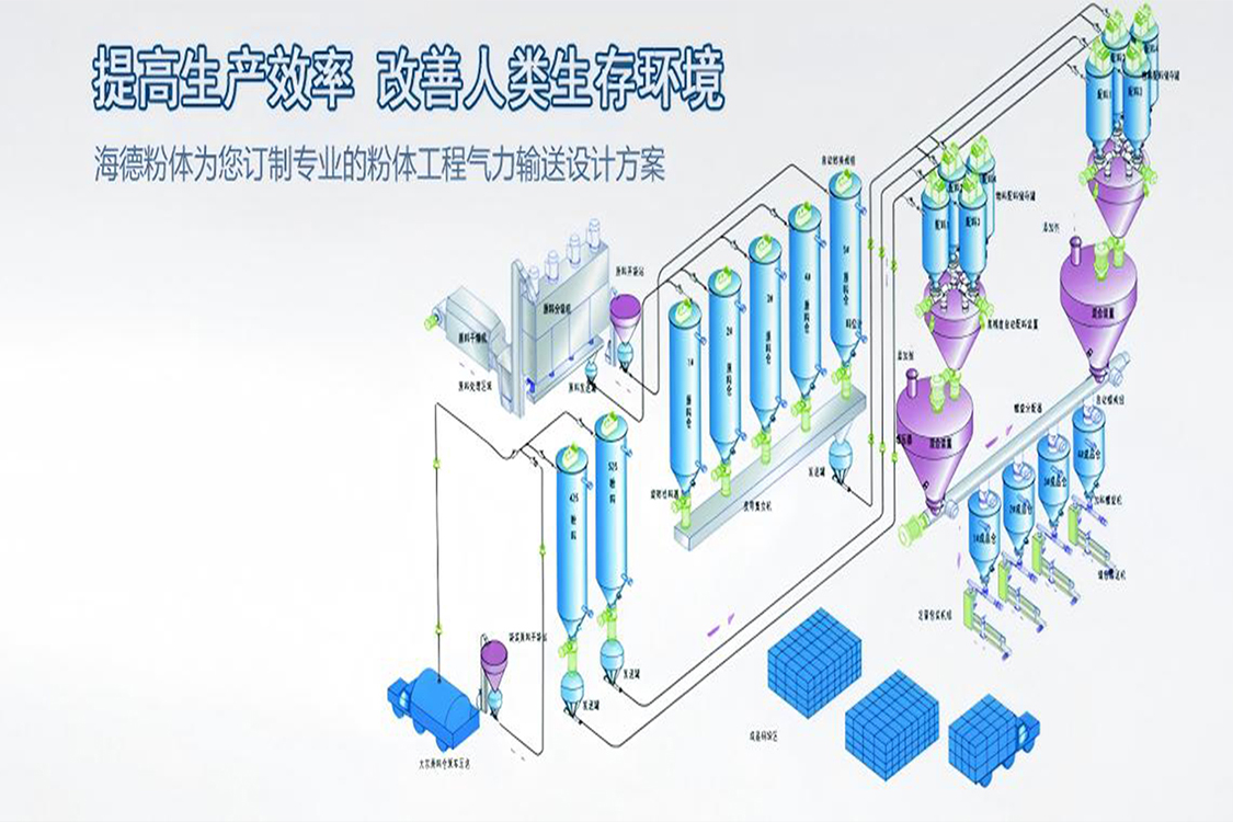 Shandong Haide Fenti Engineering Co., Ltd.
